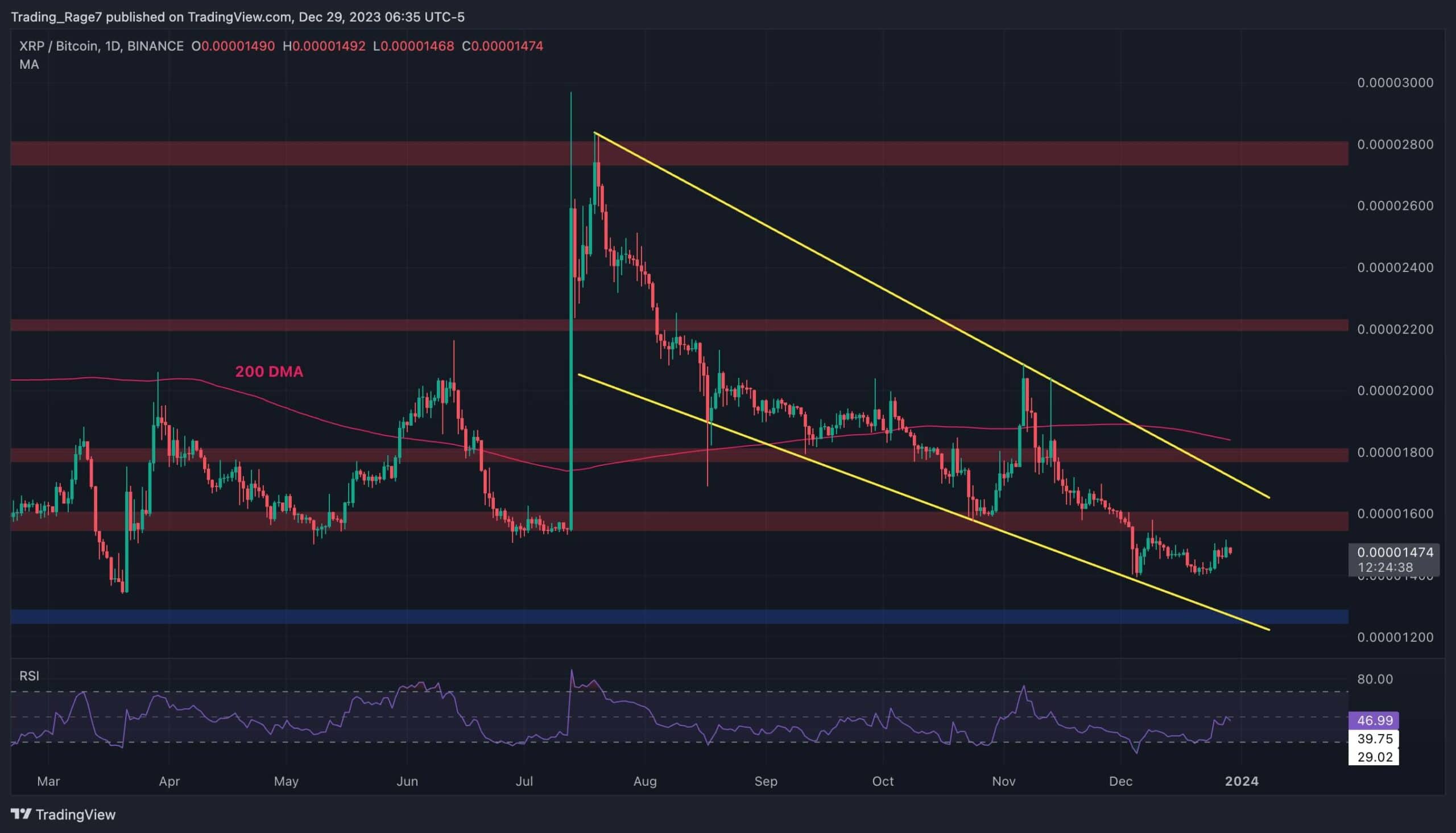 Xrp-on-the-verge-of-a-major-breakout,-but-in-which-direction?-(ripple-price-analysis)