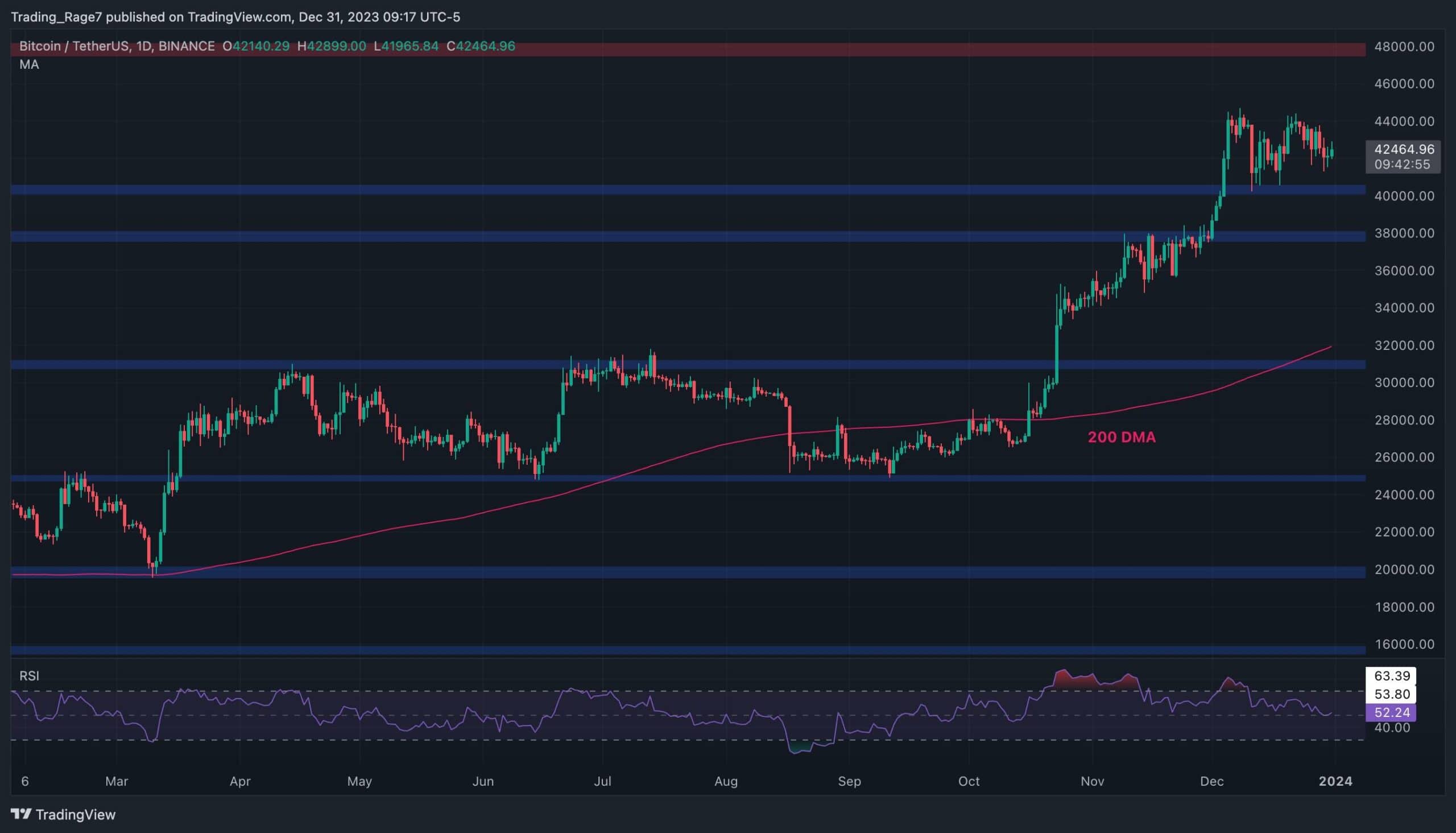 Is-the-bitcoin-bull-rally-dead?-important-pattern-starting-to-shape-up-(btc-price-analysis)