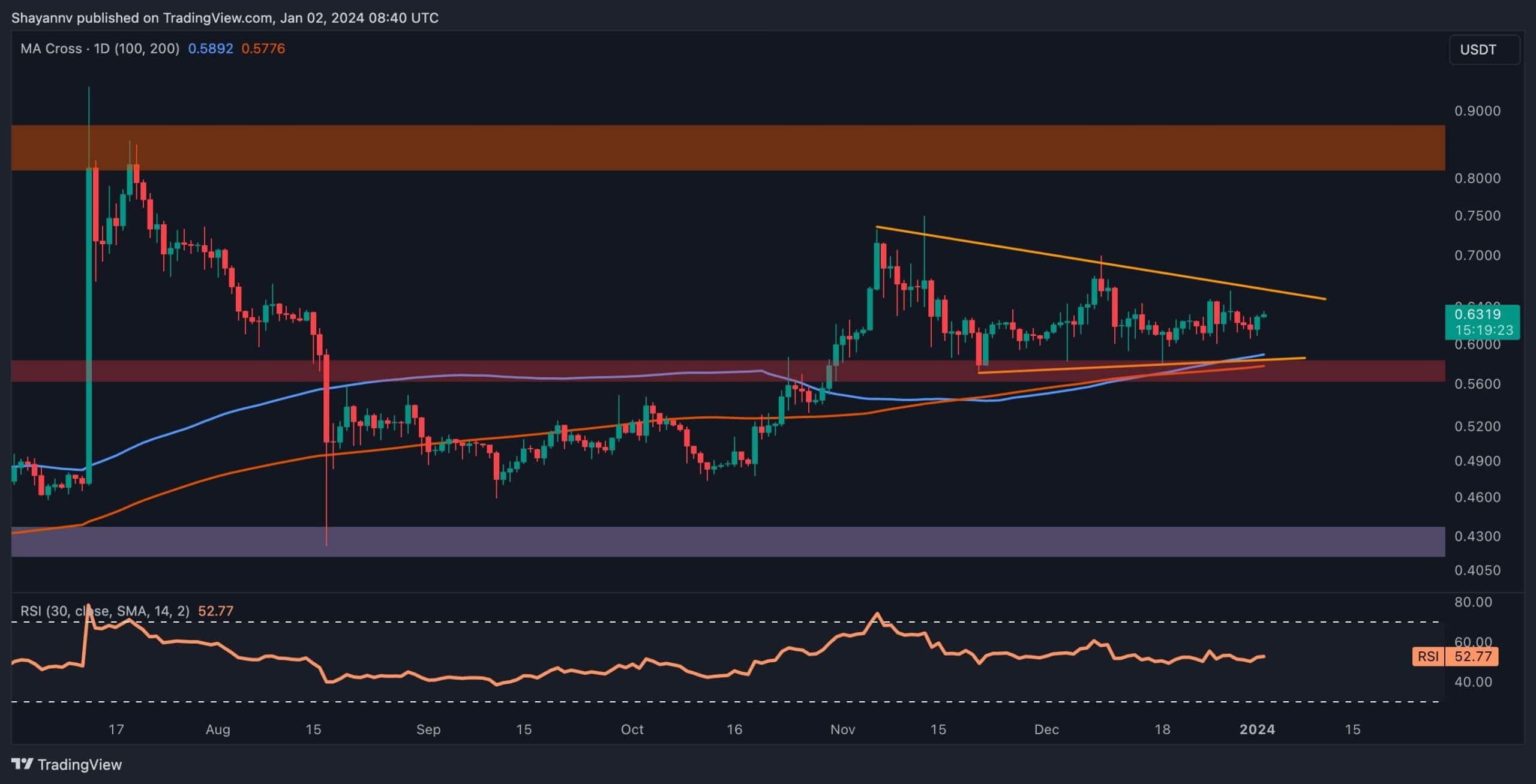 Massive-xrp-move-becomes-more-likely:-what’s-the-next-target?-(ripple-price-analysis)