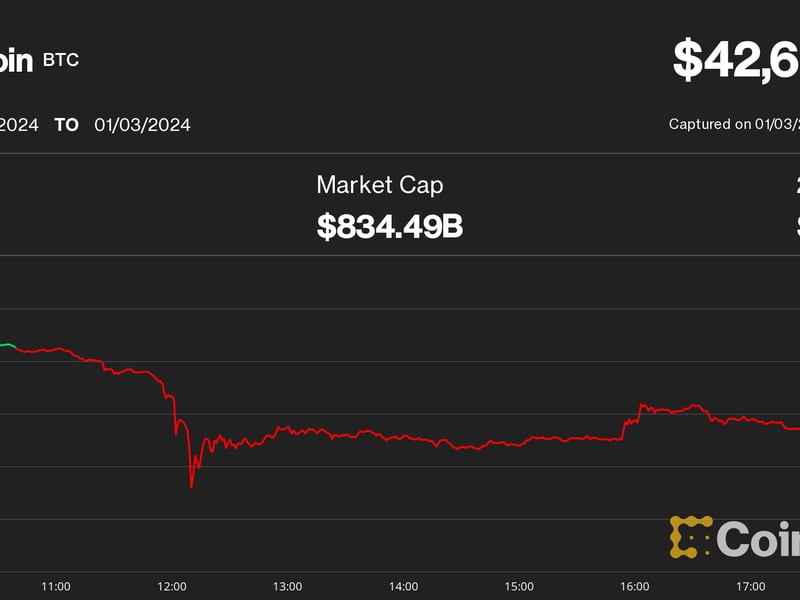 What-caused-bitcoin’s-10%-crash:-matrixport?-jim-cramer?-leverage?