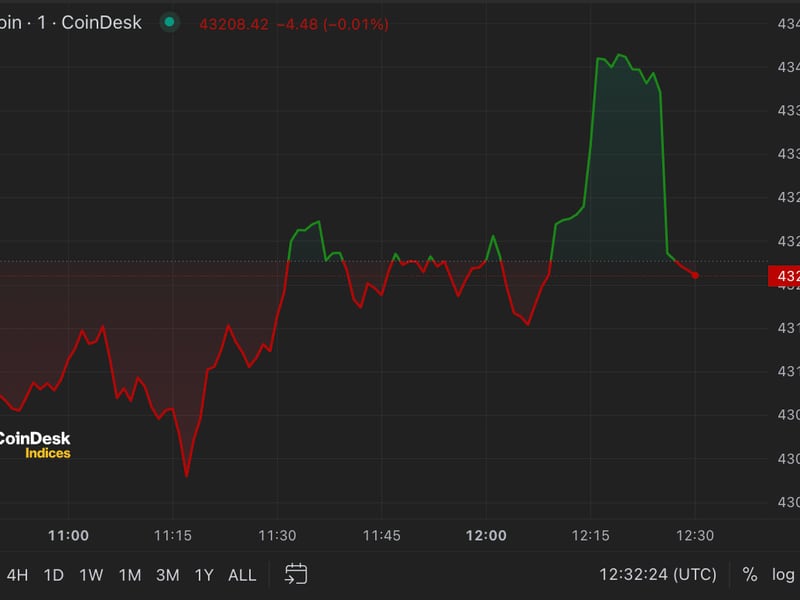 First-mover-americas:-explaining-bitcoin’s-sudden-drop