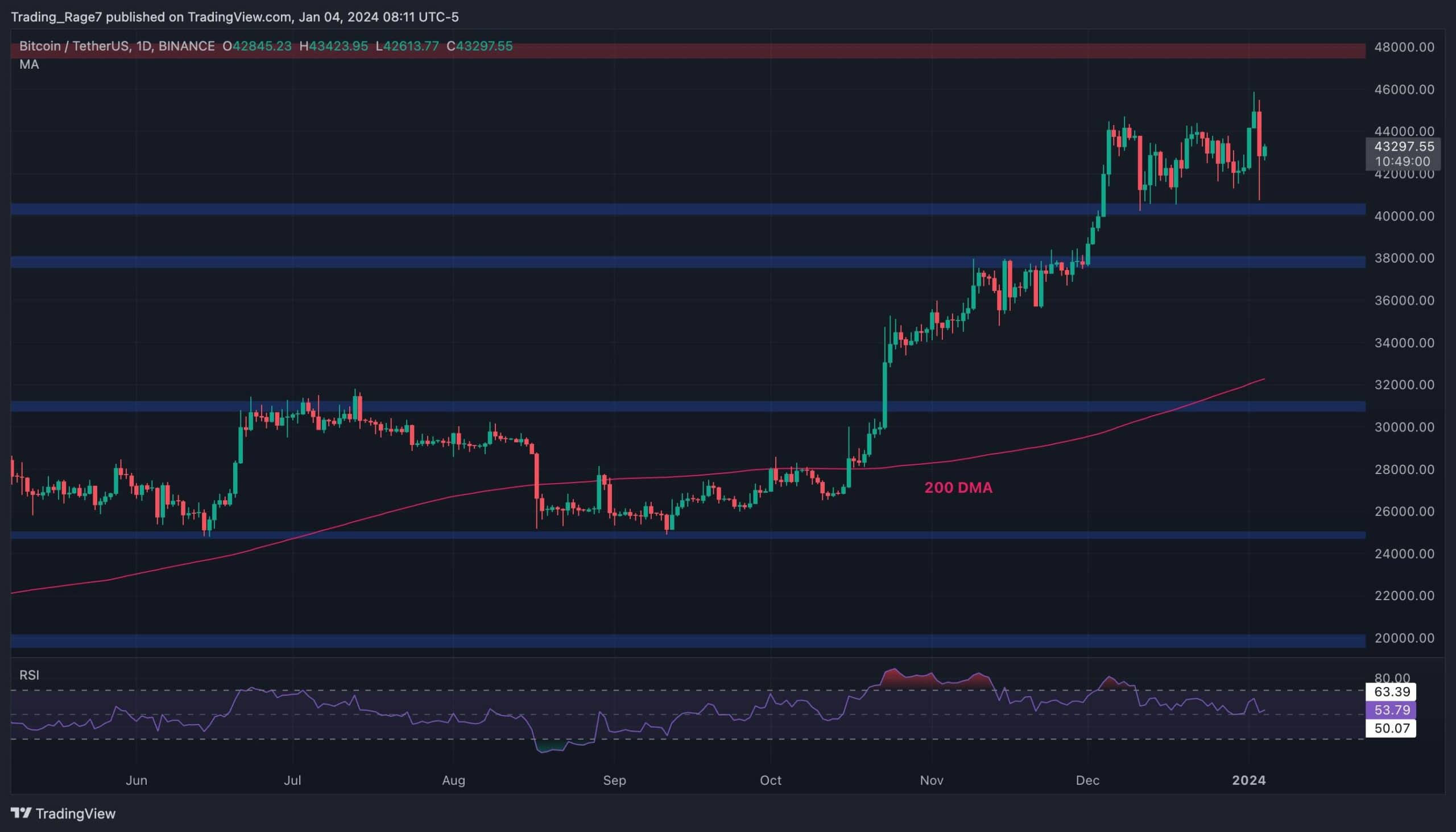 Quick-flush-or-a-sign-of-deeper-correction-for-btc:-yesterday’s-crash-in-depth-(bitcoin-price-analysis)