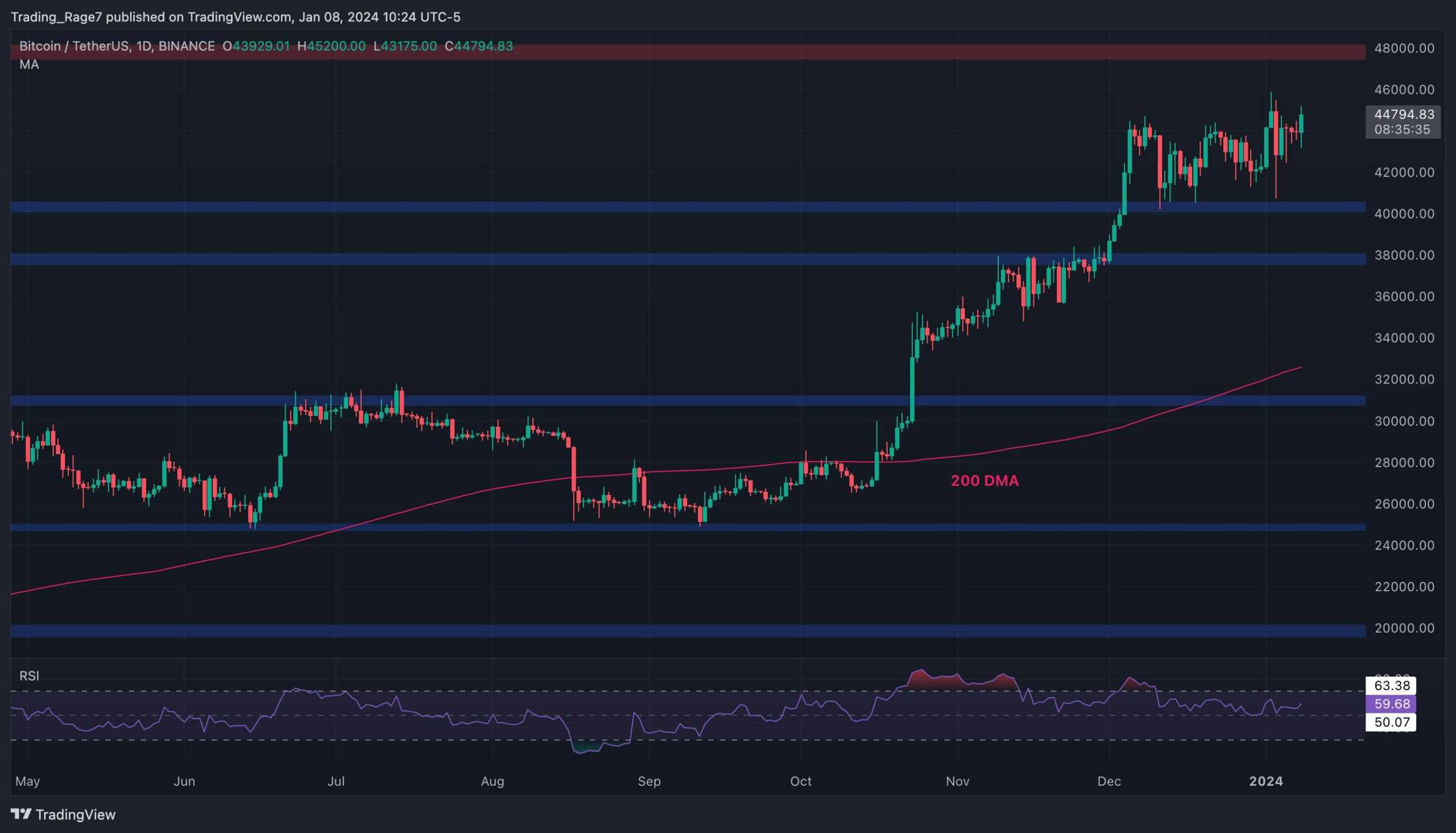 Is-bitcoin-on-the-verge-of-a-massive-rally-following-the-surge-to-$46k?-(btc-price-analysis)