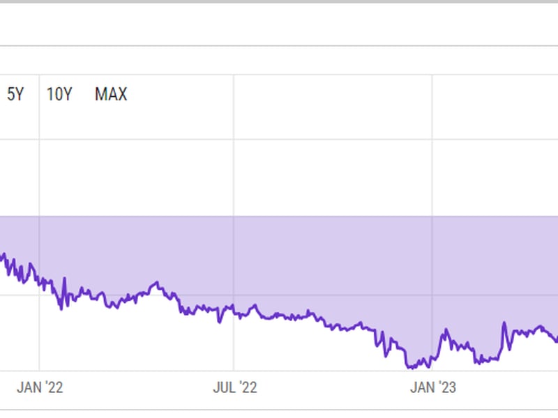 Gbtc-discount-sinks-to-lowest-level-in-18-months-as-grayscale-falls-behind-in-etf-fee-race