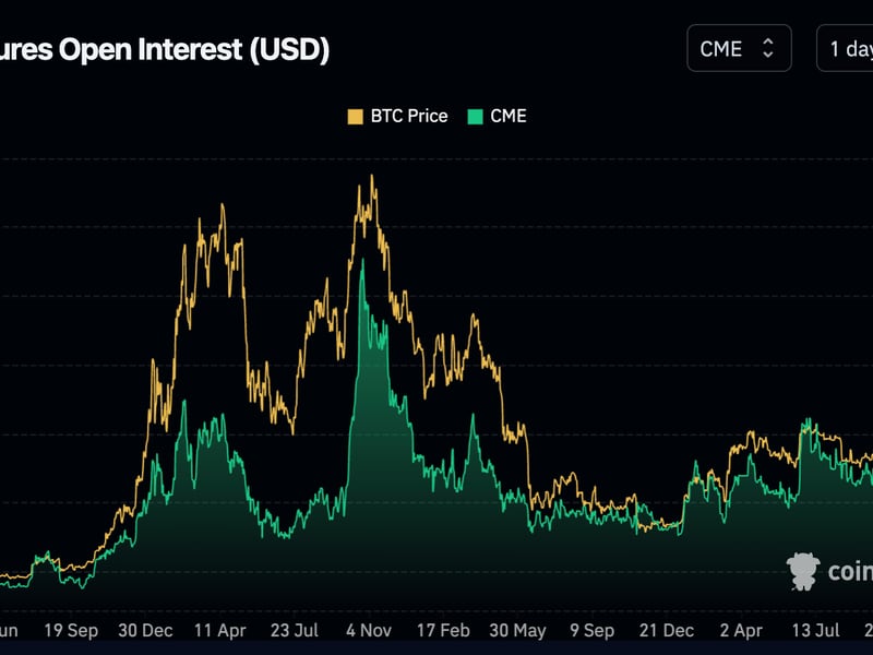 Spot-bitcoin-etf-approval-will-trigger-‘selling-pressure’-on-cme-futures-market:-k33