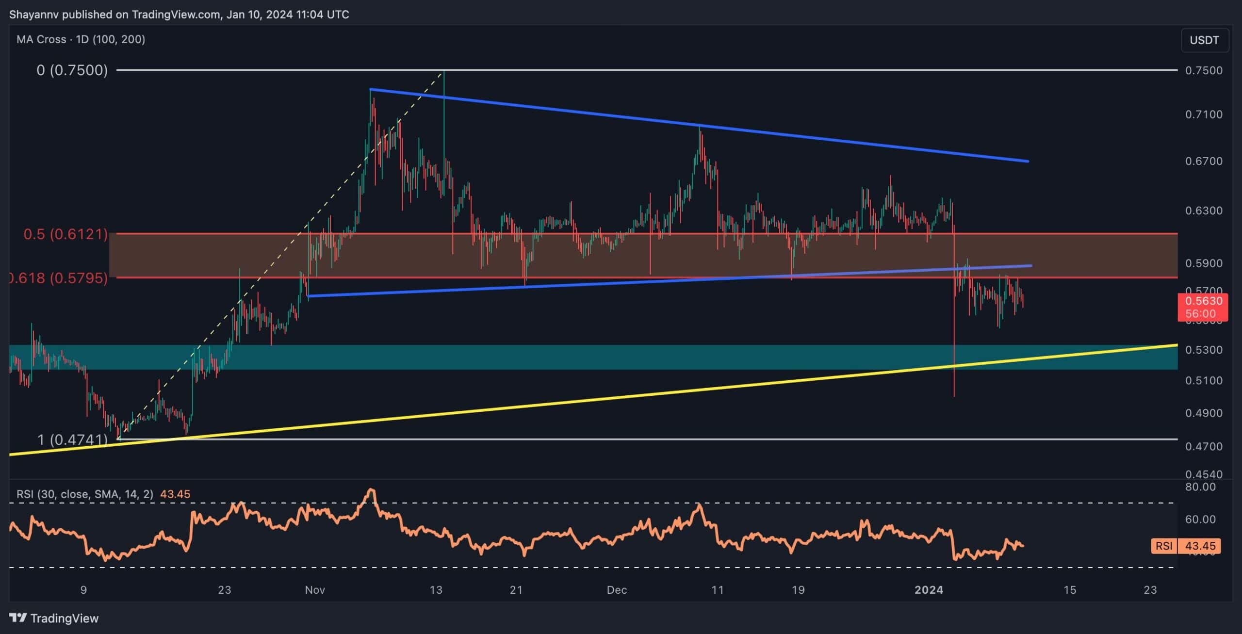 Calm-before-the-storm?-xrp-looking-primed-for-big-move-but-which-way?-(ripple-price-analysis)