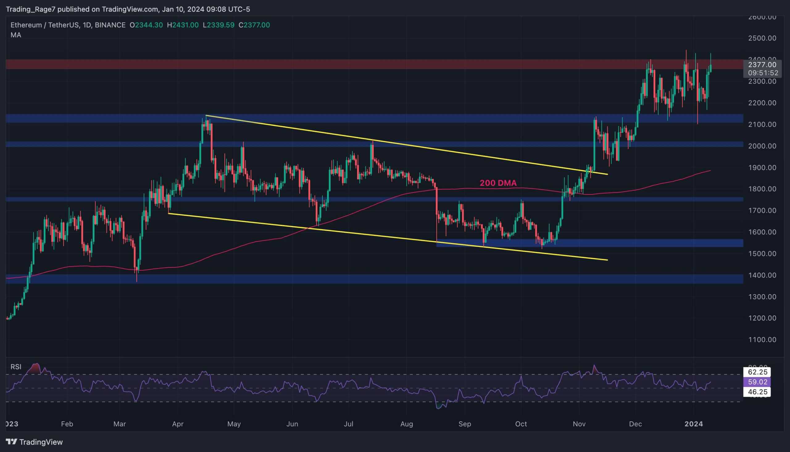 Ethereum-tests-$2.4k-as-bulls-look-to-finally-take-control:-eth-price-analysis