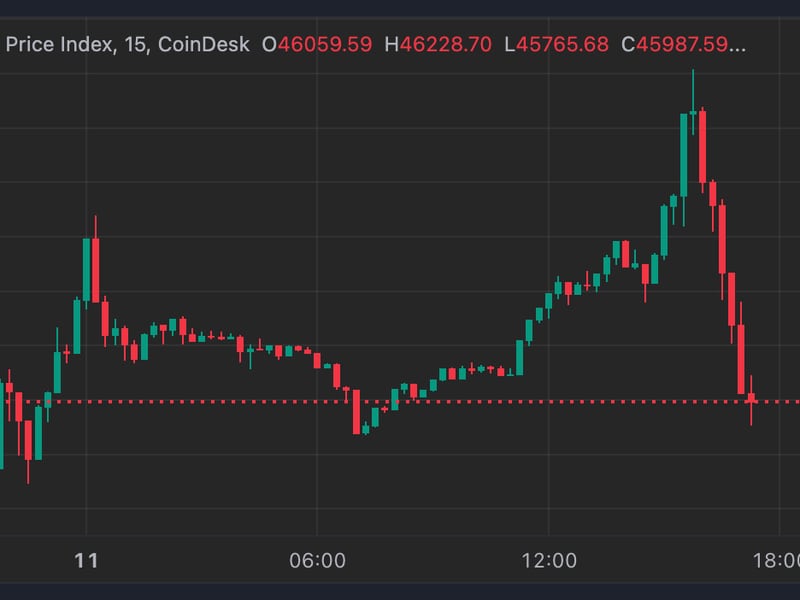 Bitcoin-briefly-tops-$49k-before-selling-off-as-etf-trading-frenzy-commences