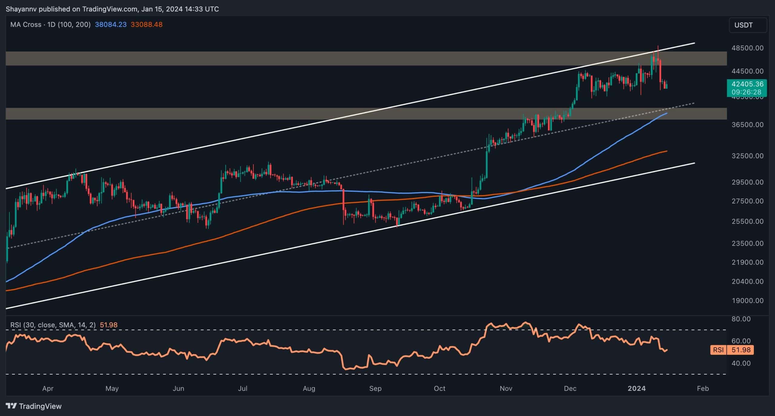 Bitcoin-dropping-to-$38k-remains-a-possibility,-but-will-the-bulls-intervene?-(btc-price-analysis)