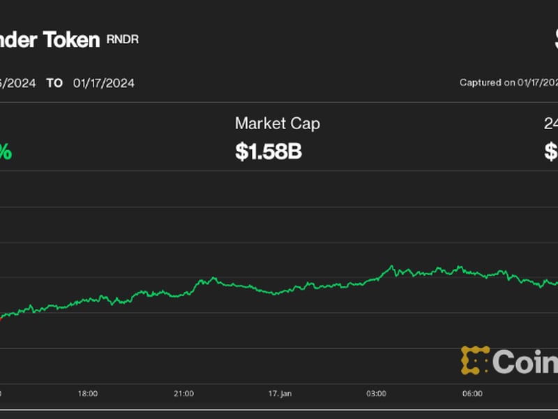 First-mover-americas:-altcoins-lead,-bitcoin-in-stasis-near-$42.6k