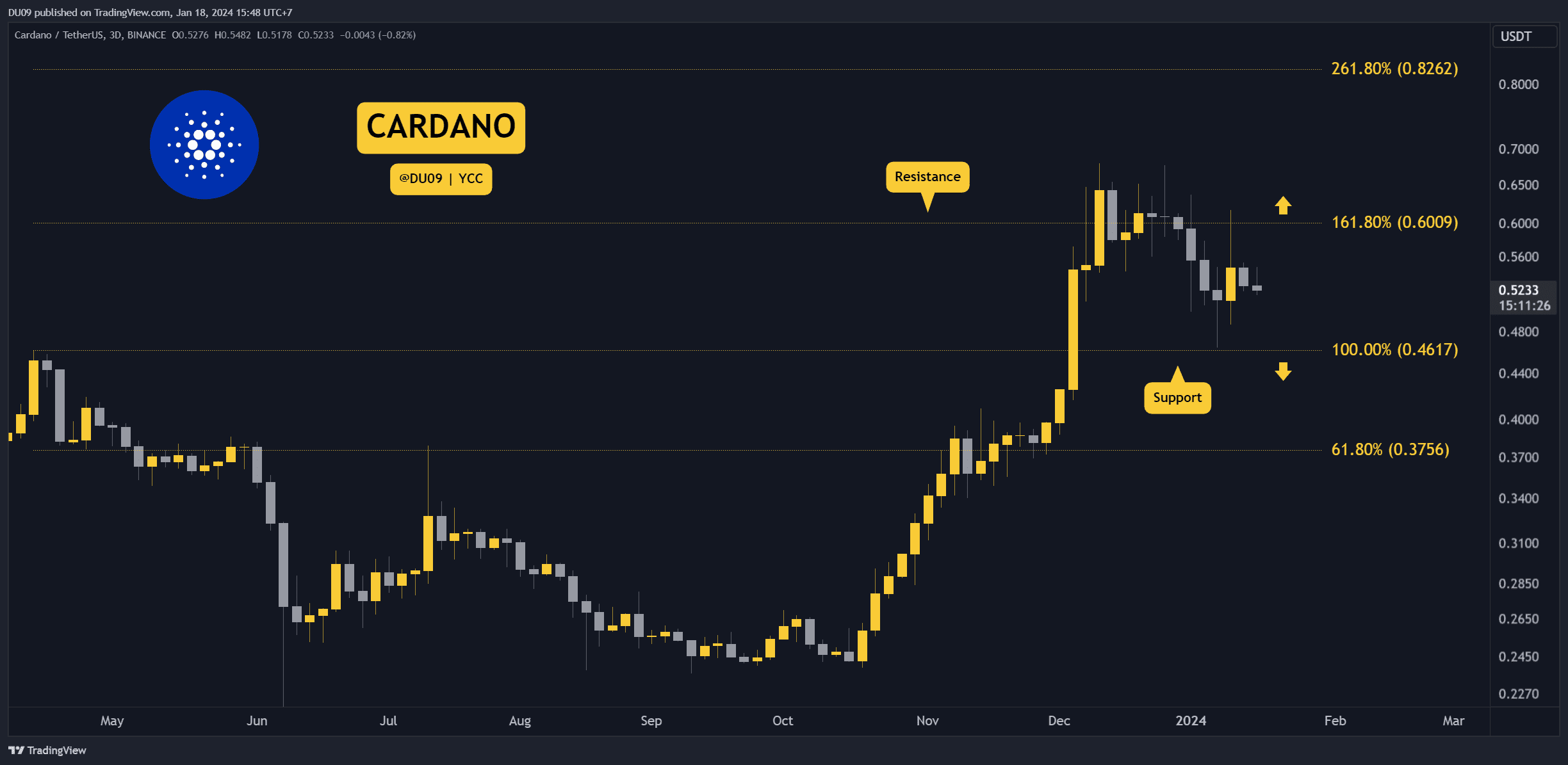 Ada-crashes-14%-weekly,-can-it-drop-to-$0.45?-three-things-to-watch-next-(cardano-price-analysis)