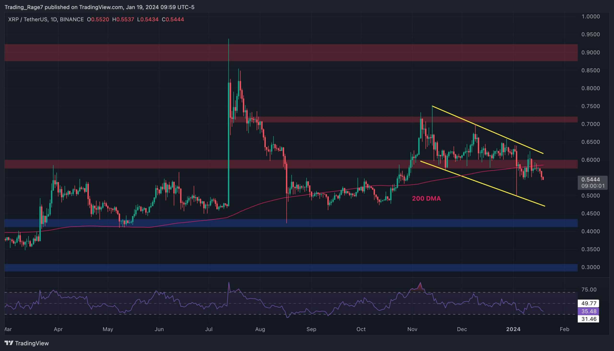 Xrp-bears-target-$0.5-as-bulls-are-nowhere-to-be-seen-(ripple-price-analysis)