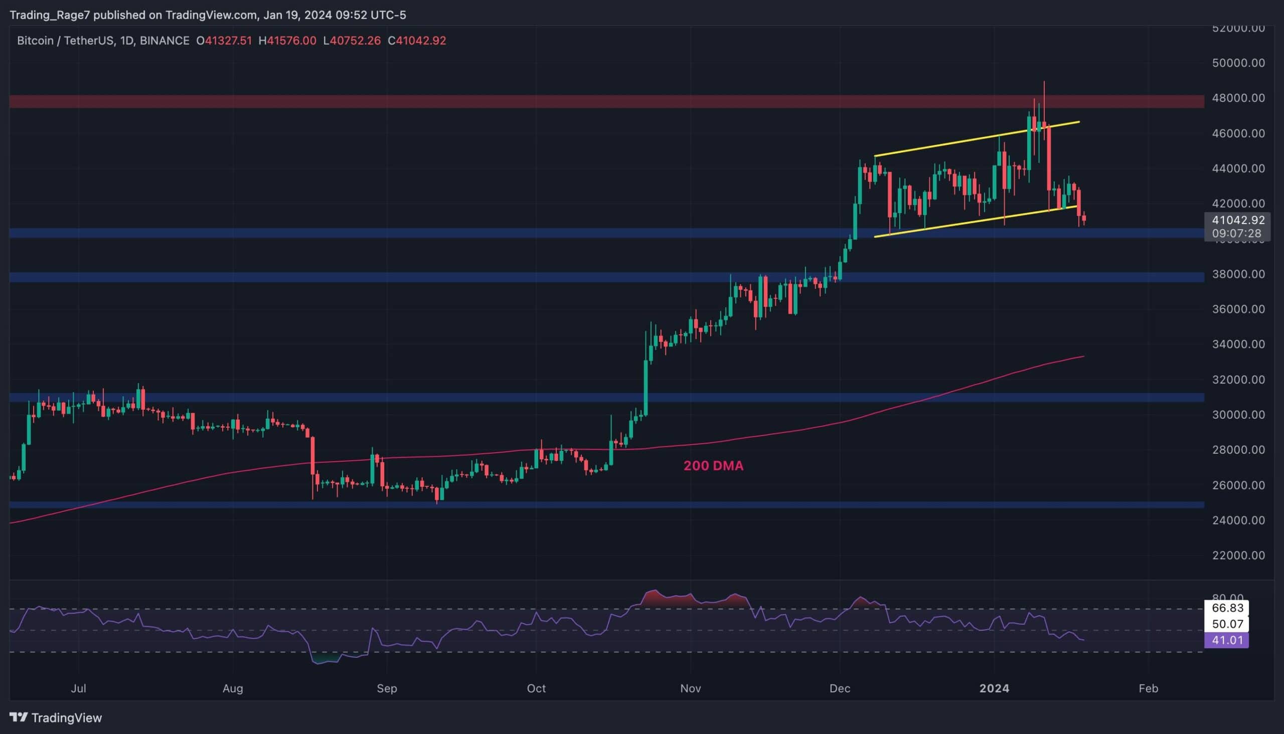 Bitcoin-price-analysis:-btc-crashes-10%-weekly,-where’s-the-potential-bottom?