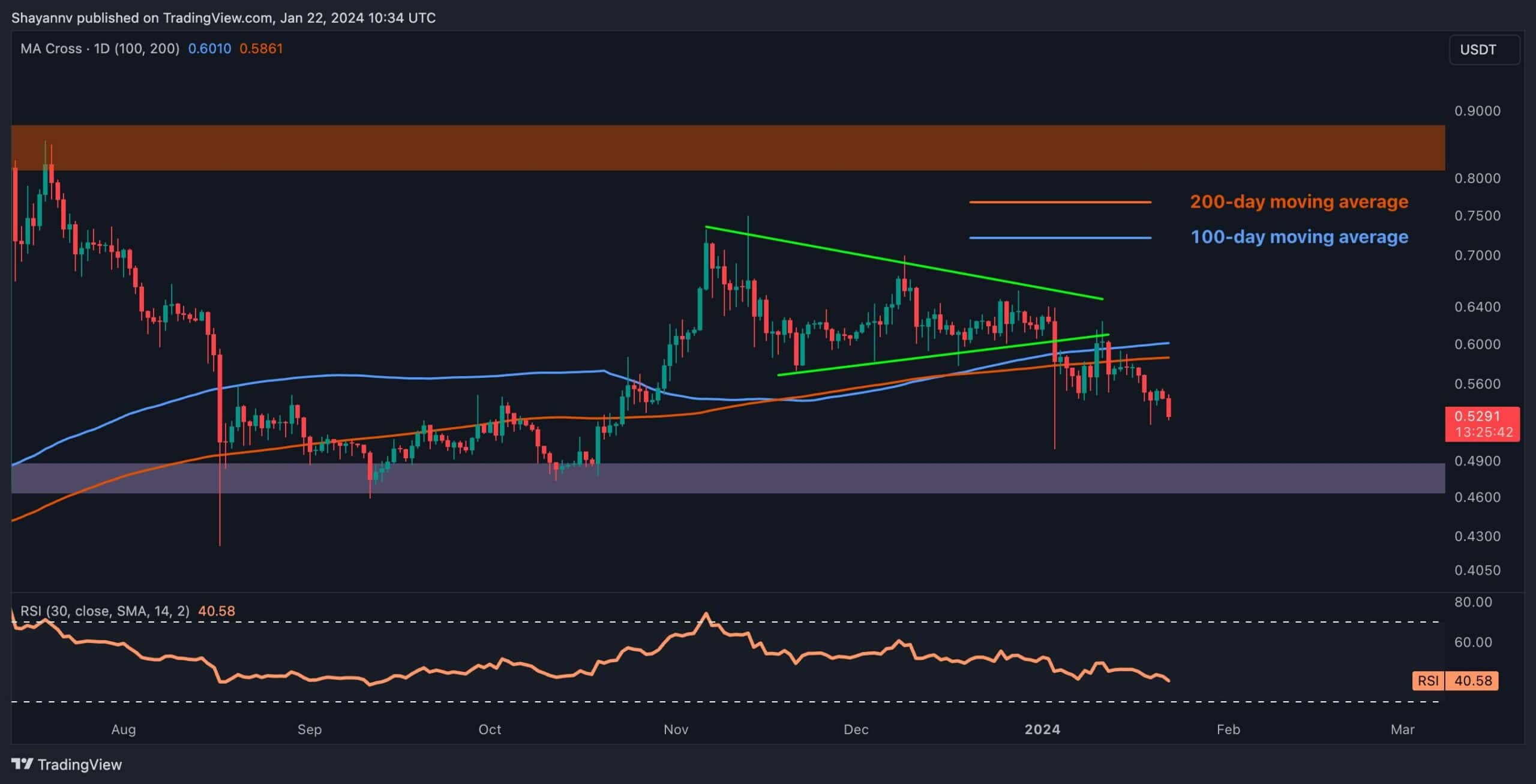 Xrp-bears-eye-$0.48-as-the-wors-might-not-be-over-yet:-ripple-price-analysis