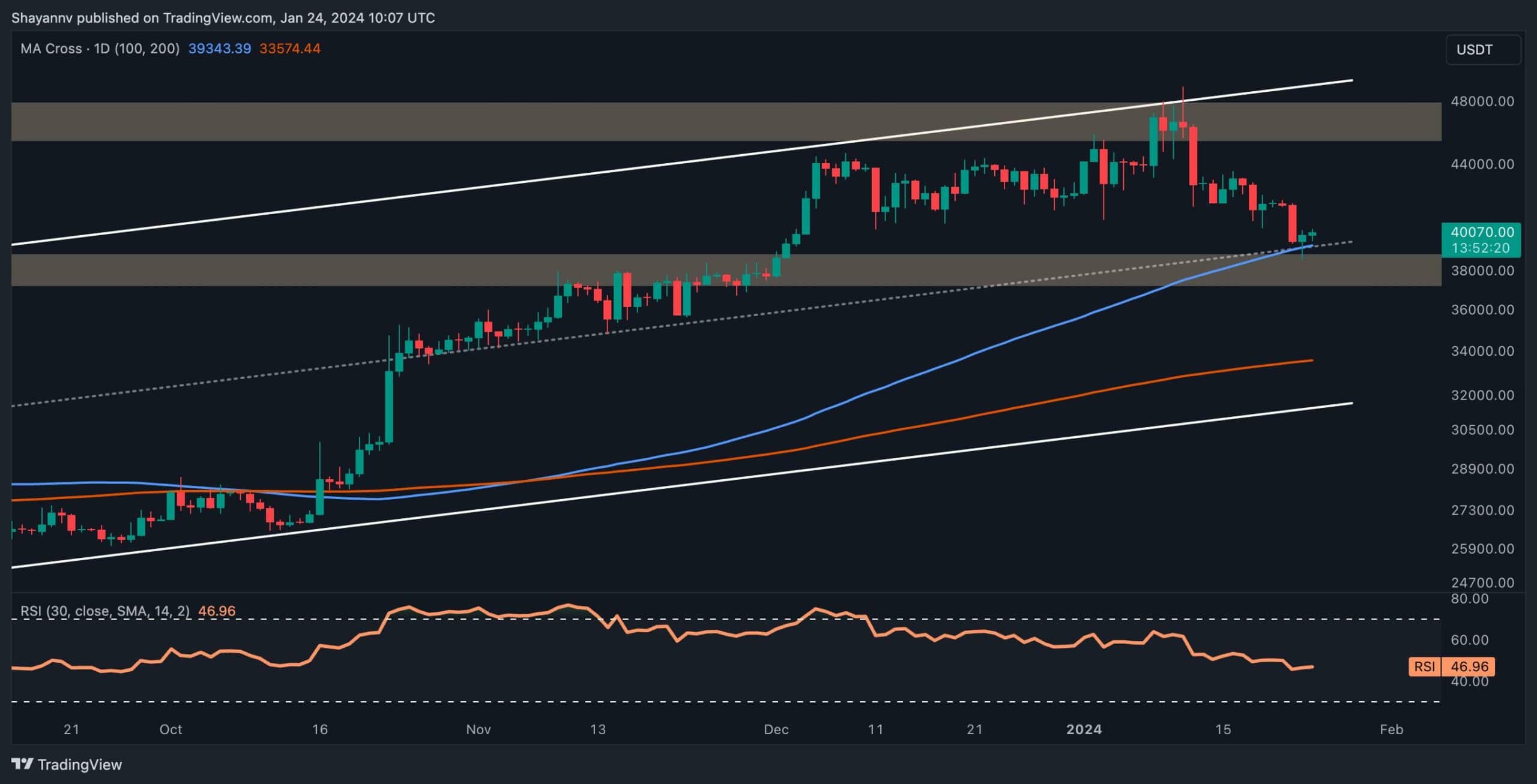 Is-bitcoin-about-to-drop-lower-or-is-the-worst-over-following-the-crash-below-$39k?-(btc-price-analysis)