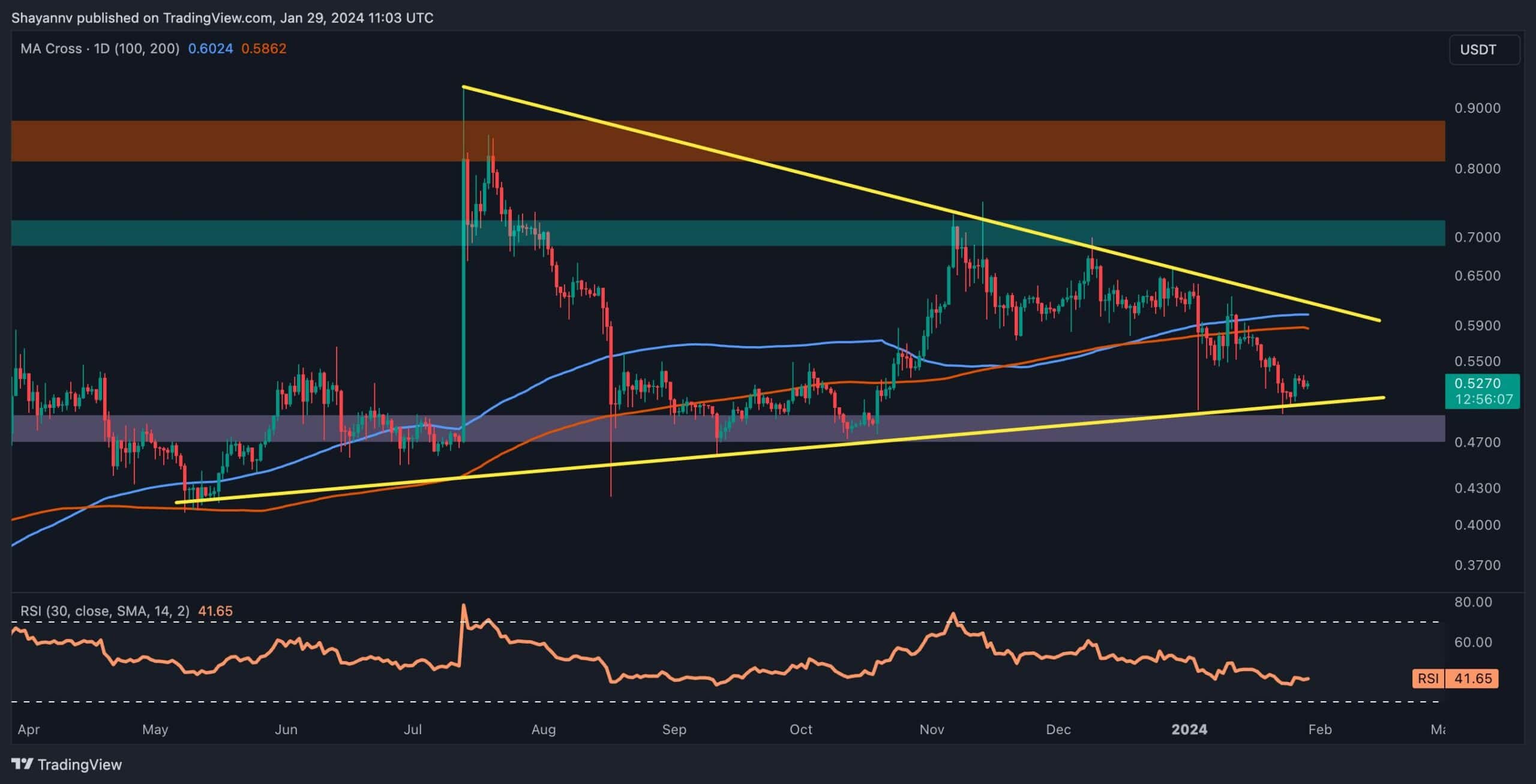 Is-xrp-on-the-verge-of-a-massive-bounce?-(ripple-price-analysis)