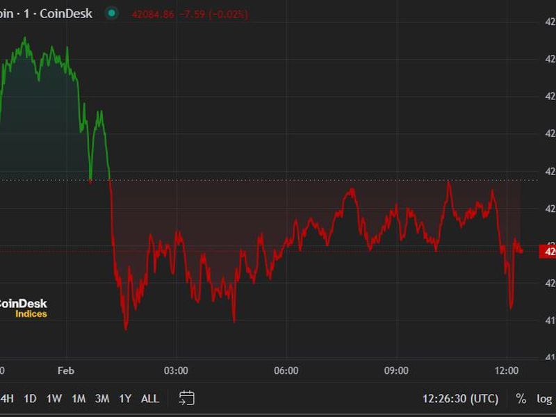 First-mover-americas:-bitcoin-regains-$42k-following-wednesday’s-dip