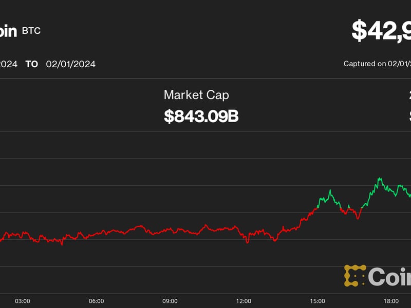 Bitcoin-steady-at-$43k-as-tumbling-us.-regional-bank-stocks-reignite-worries