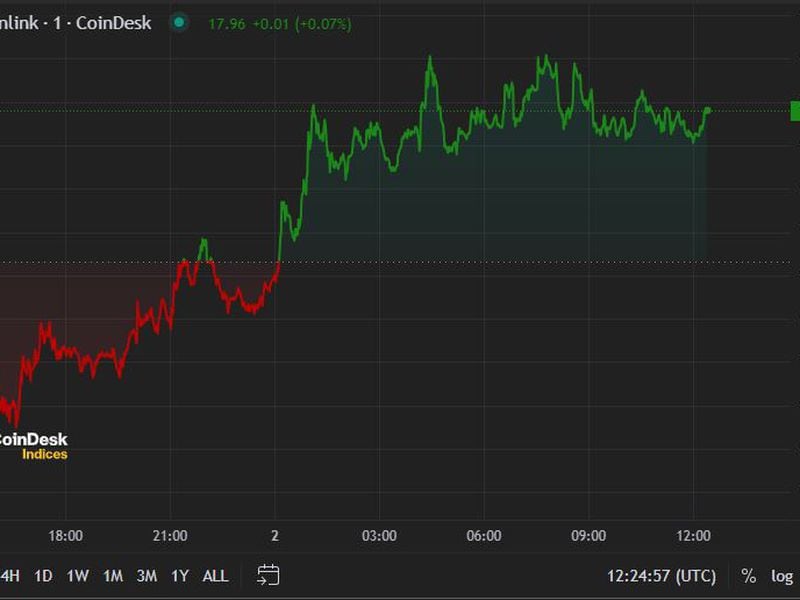 First-mover-americas:-bitcoin-holds-$43k
