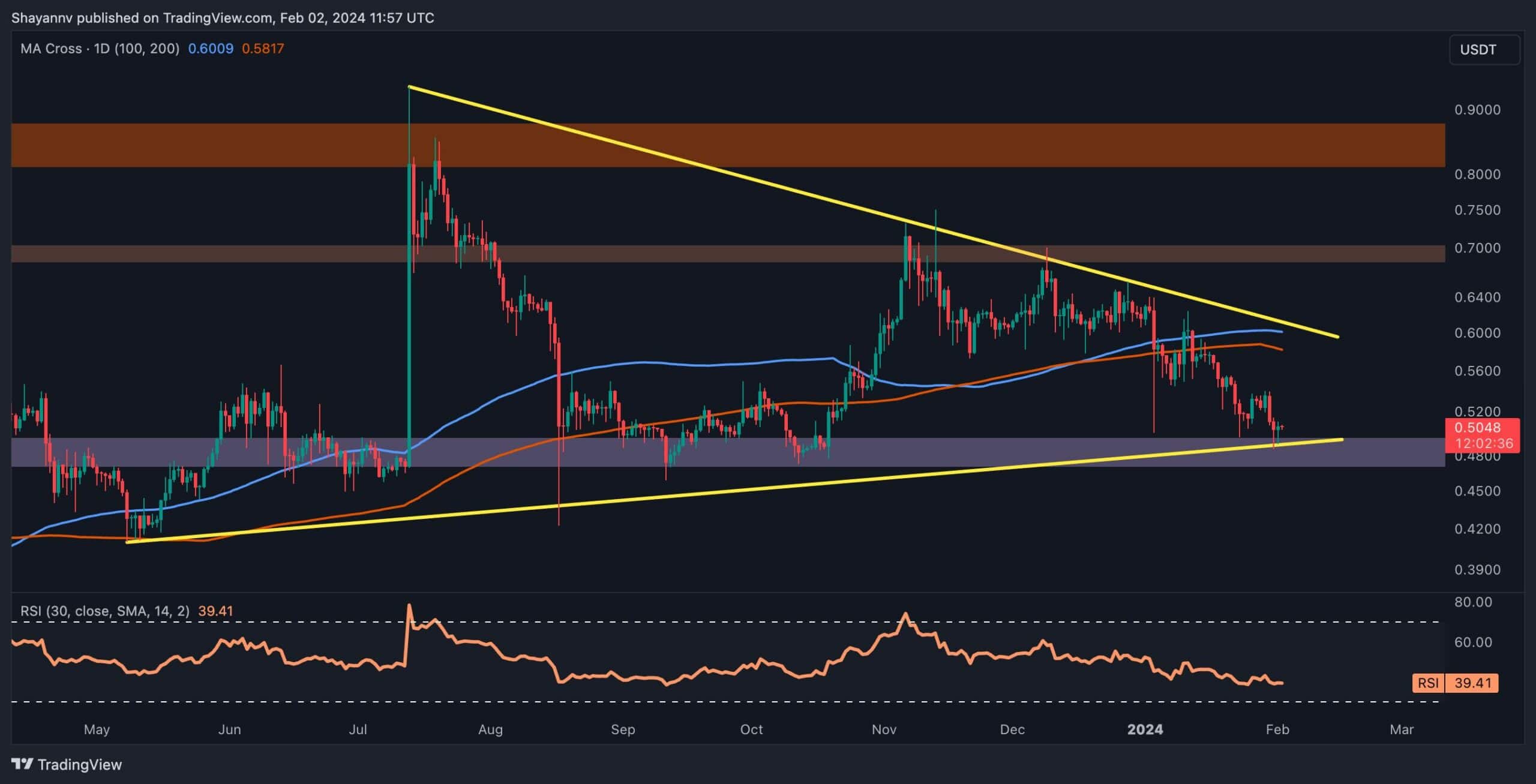 How-low-will-xrp-crash-if-$0.5-fails?-(ripple-price-analysis)