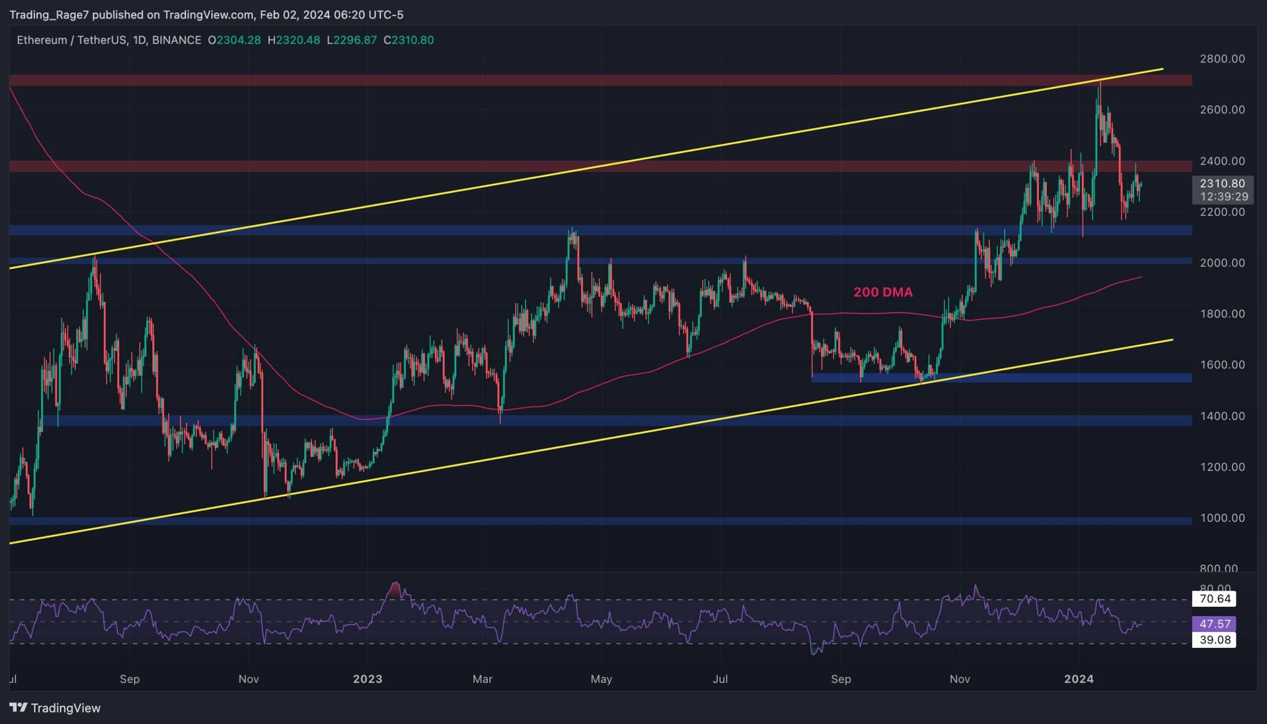 Alarming-similarities-with-previous-eth-patterns-emerge:-will-$2.3k-hold?-(ethereum-price-analysis)