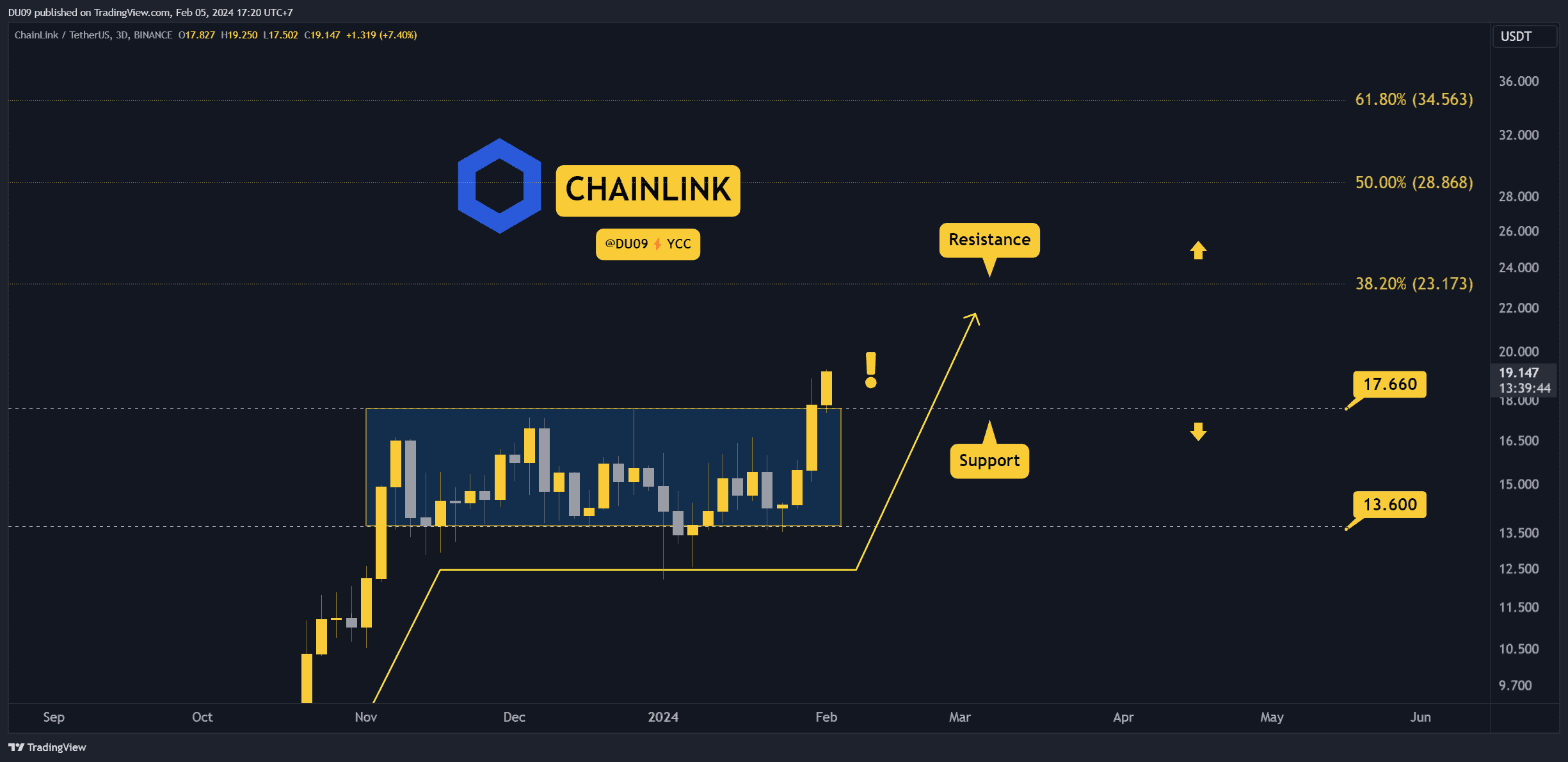 Link-explodes-30%-weekly:-is-the-top-in-or-more-gains-ahead?-three-things-to-watch-this-week-(chainlink-price-analysis)