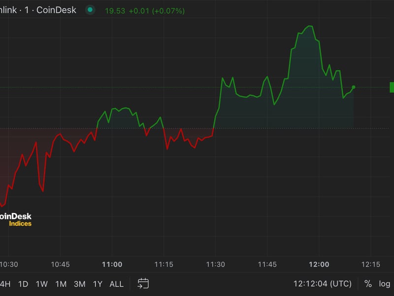 First-mover-americas:-first-mover:-bitcoin-hovers-over-$43k,-chainlink-extends-rally