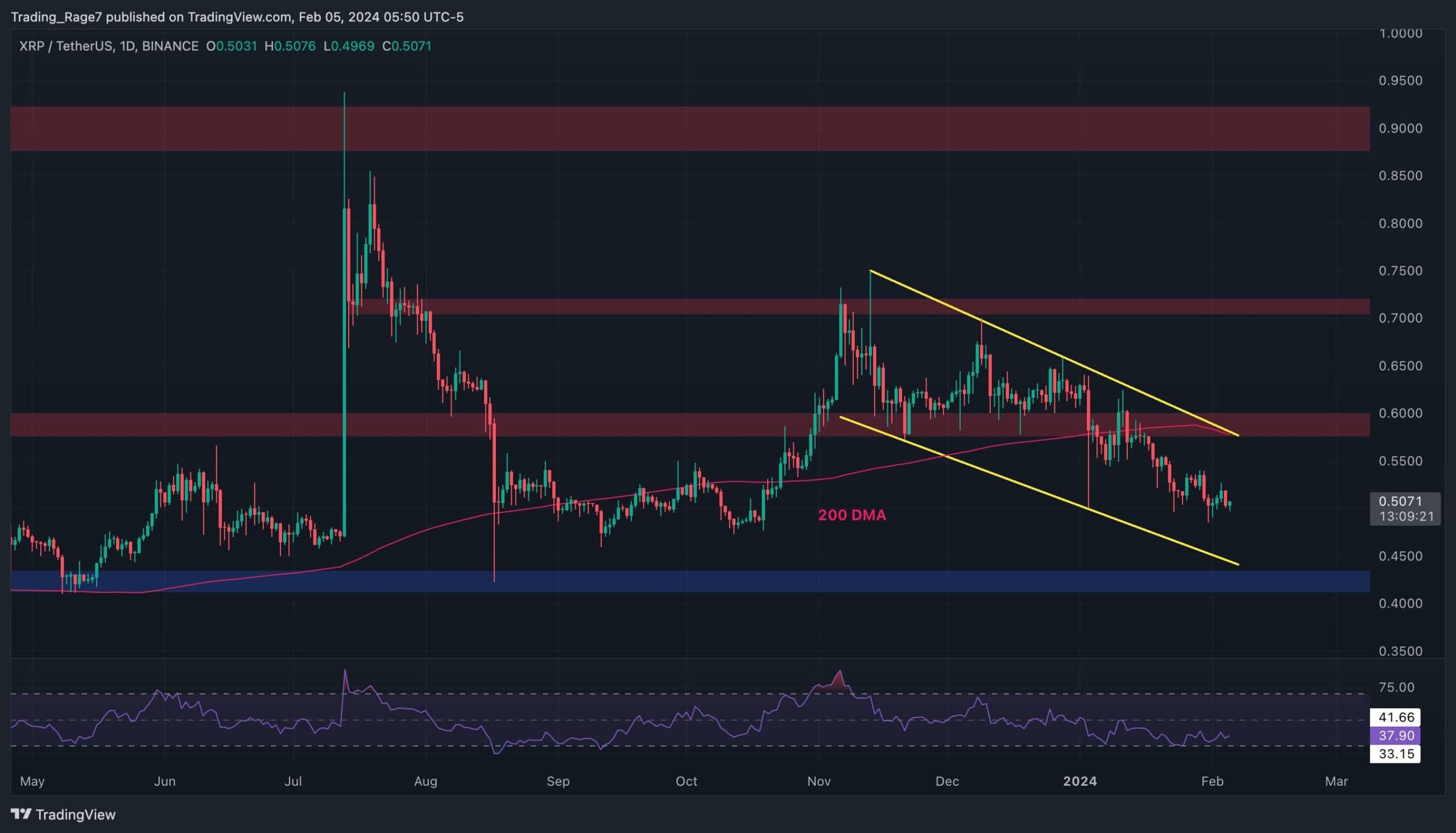 Warning-signs-for-xrp-flash-as-bears-looking-target-$0.45-(ripple-price-analysis)