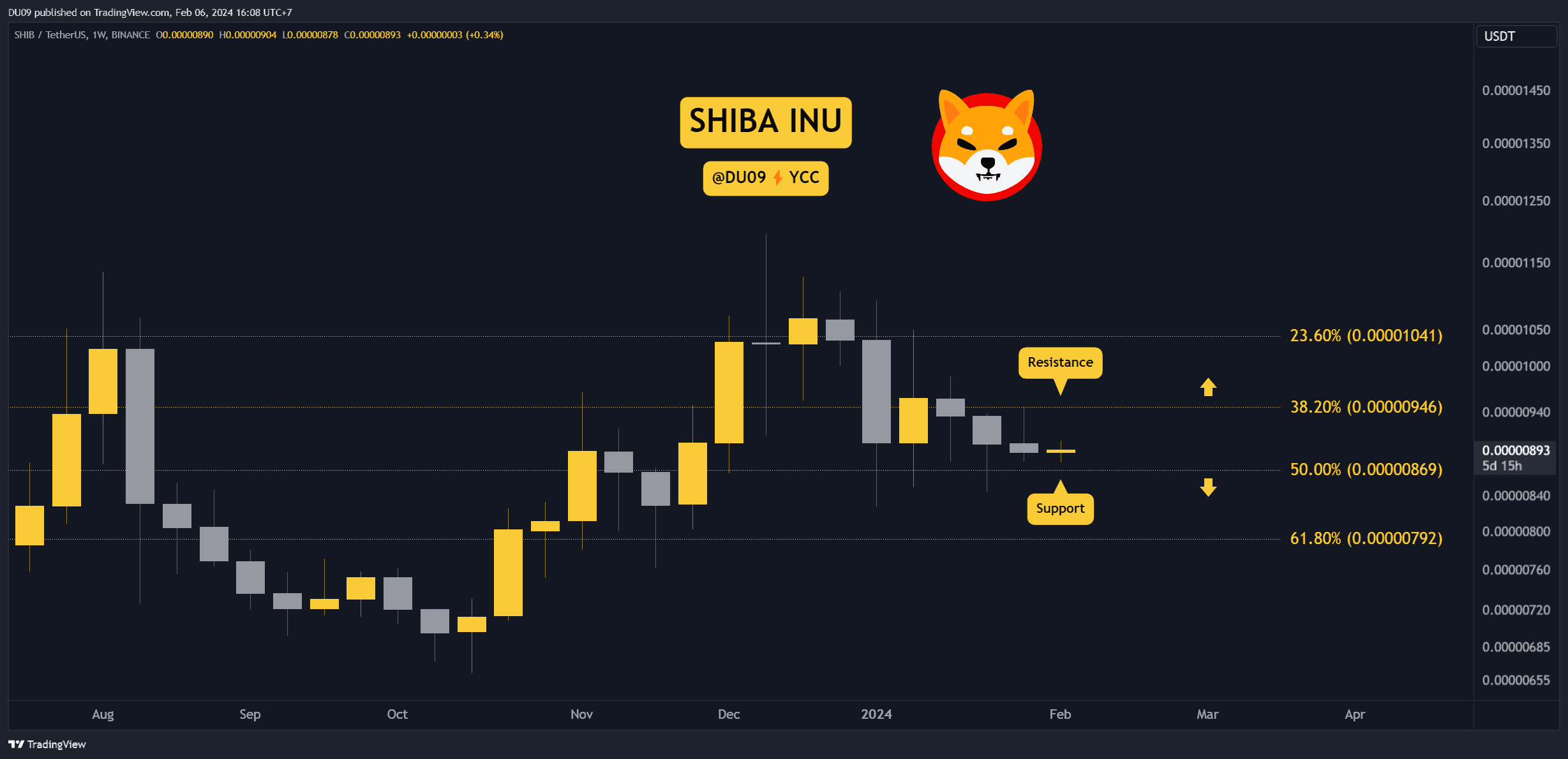 Is-shib-preparing-for-a-massive-move?-three-things-to-watch-this-week-(shiba-inu-price-analysis)