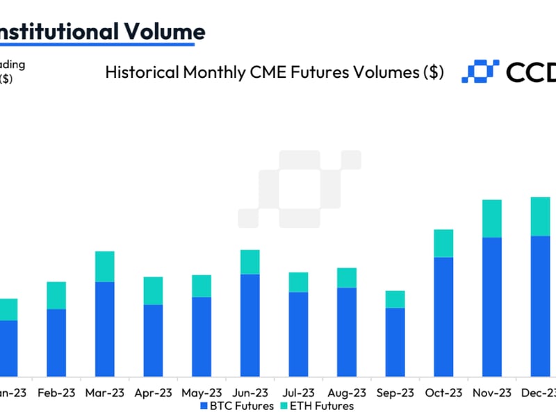 Cme-trading-volume-reached-highest-in-3-years-after-bitcoin-etf-approval