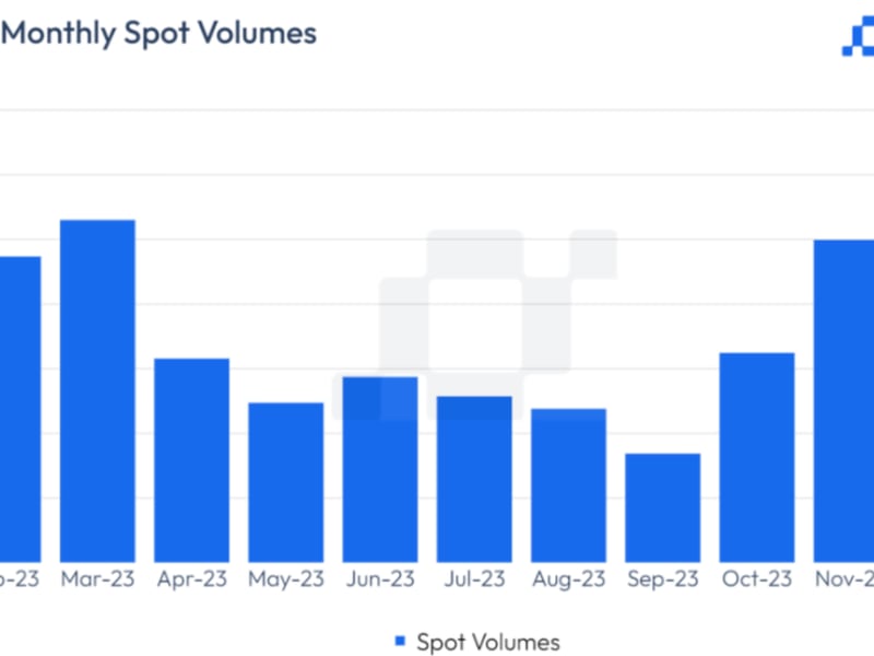 Crypto-trading-hits-busiest-pace-since-june-2022