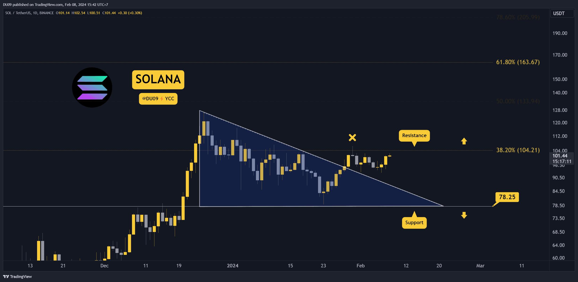 Watch-these-three-things-as-sol-explodes-7%-despite-network-crash-and-restart-(solana-price-analysis)