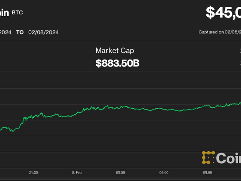 Bitcoin-breaks-above-$45k,-traders-predict-a-possible-$50k-push