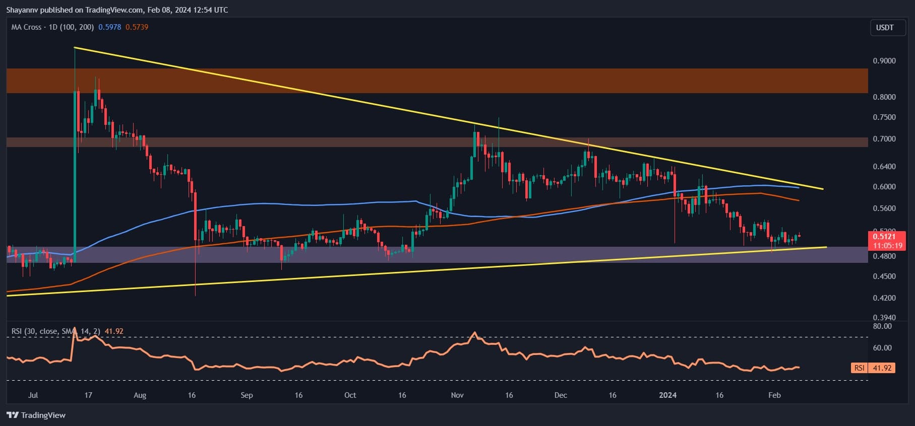 Here’s-when-xrp-can-surge-to-$0.6-as-crypto-markets-recover-(ripple-price-analysis)