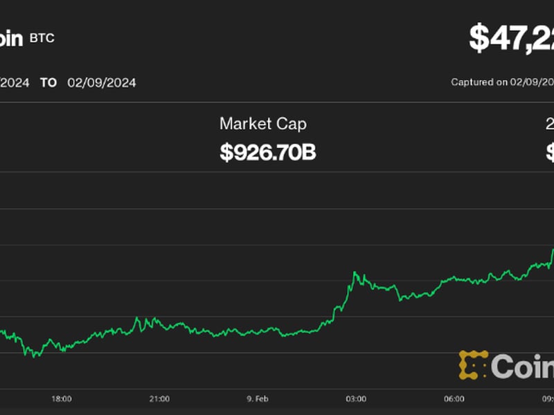 First-mover-americas:-bitcoin-seen-topping-$50k-this-weekend