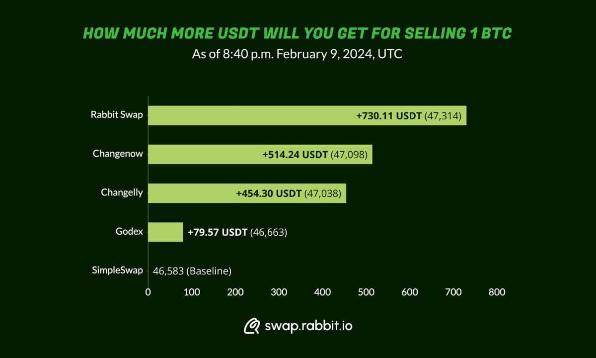 Rabbit-swap-introduces-innovative-cross-chain-swap-solution