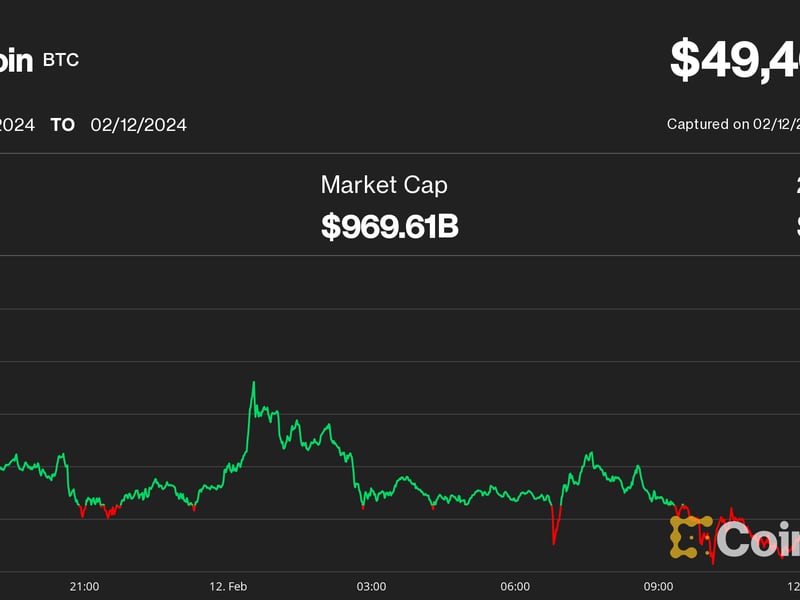 Bitcoin-tops-$49k-as-bitcoin-etf-inflows-accelerate