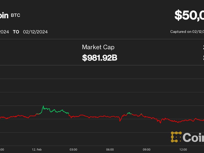 Bitcoin-pushes-through-$50k-for-first-time-since-late-2021