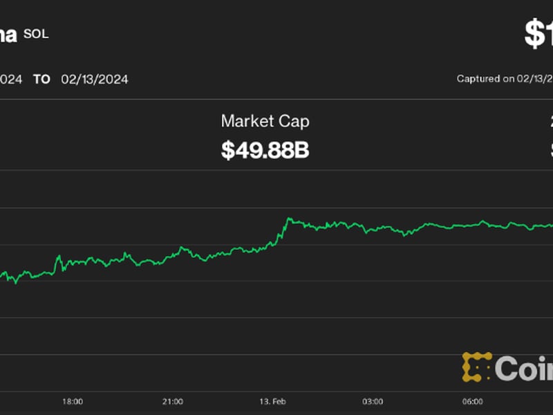 First-mover-americas:-bitcoin-at-$50k.-what-next?