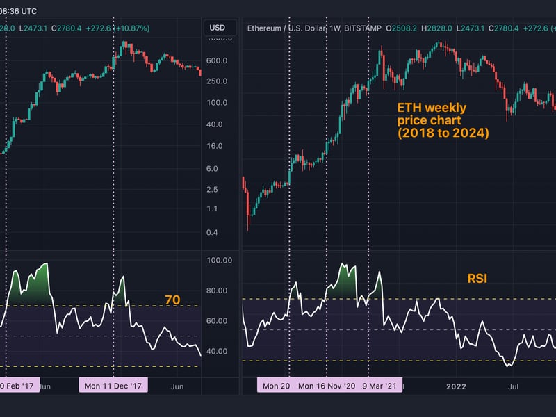 Jump-in-ether’s-relative-strength-index-warrants-your-attention.-here-is-why