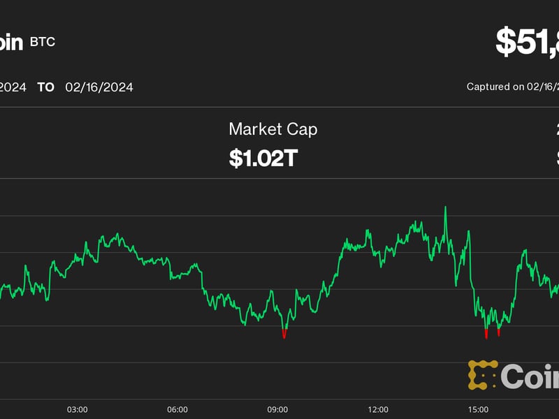 Bitcoin’s-stall-at-$52k-may-foreshadow-imminent-pullback-before-higher-prices:-swissblock