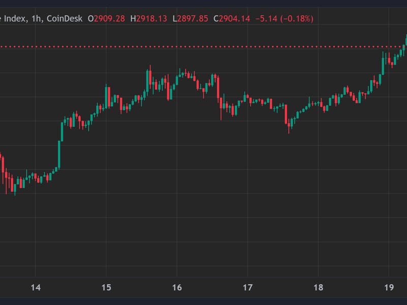 Ether’s-fundamental-supply-outlook-better-than-bitcoin’s,-analyst-says-as-eth-tops-$2.9k