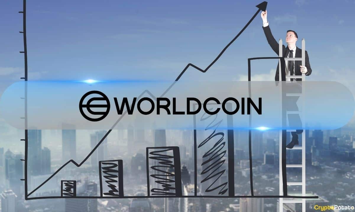 Worldcoin’s-wld-token-soars-over-180%-to-ath-as-user-count-hits-1-million