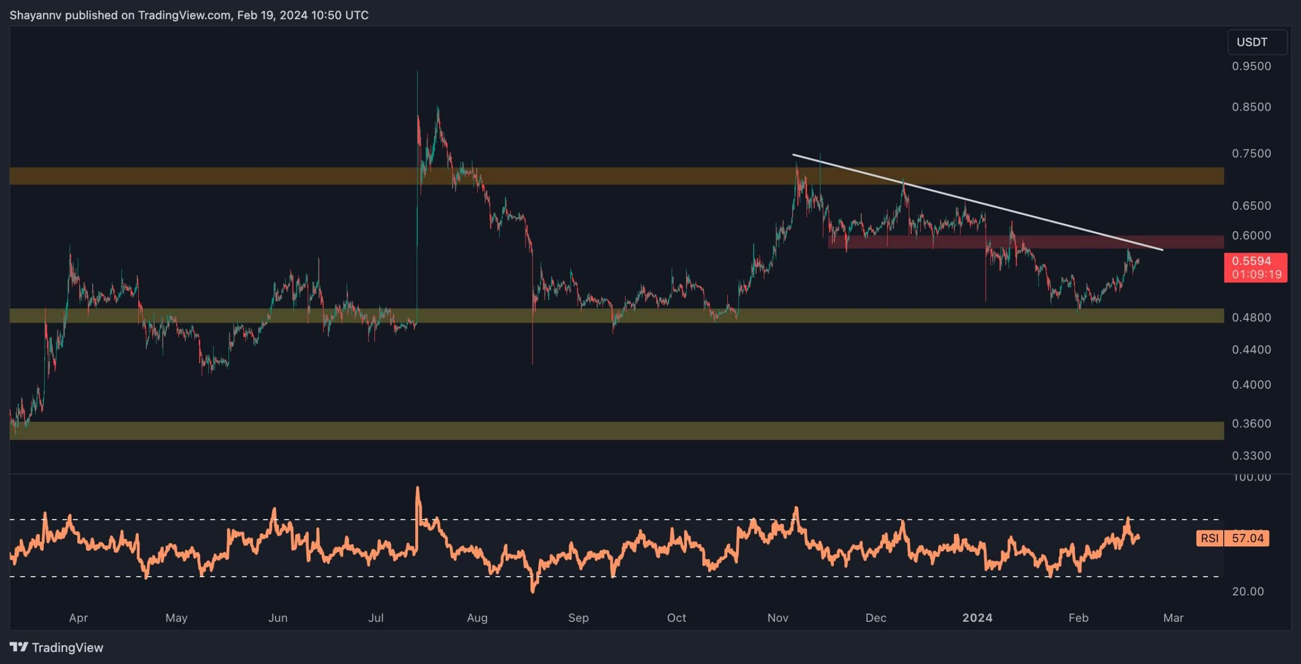 Massive-xrp-move-incoming-following-7%-weekly-push?-(ripple-price-analysis)