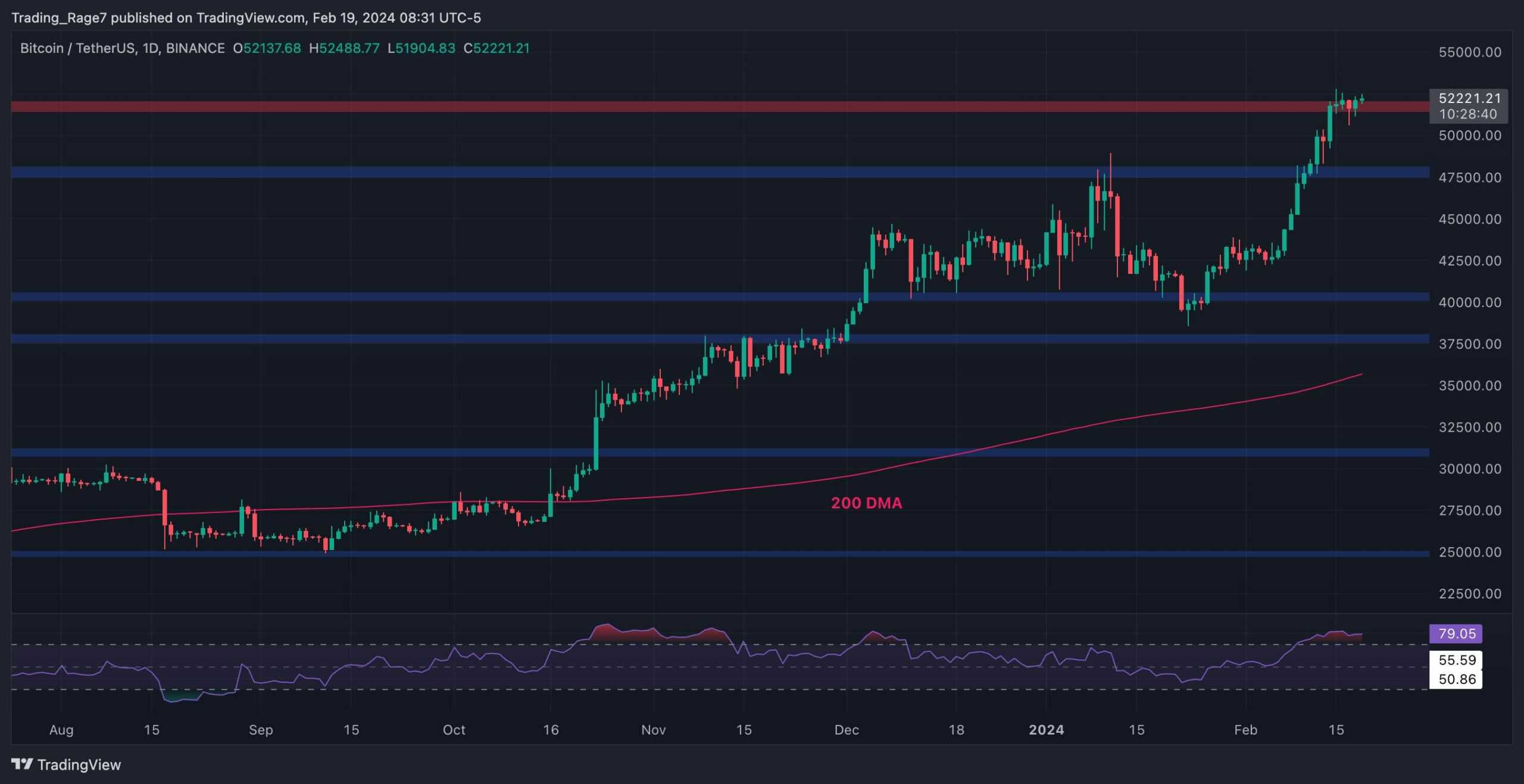 Can-btc-bulls-continue-the-rally-above-$52k-or-is-a-correction-imminent?-(bitcoin-price-analysis)