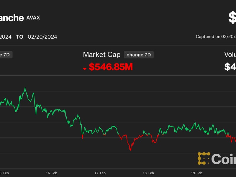 Avalanche’s-avax-underperforms-ahead-of-$365m-token-unlock