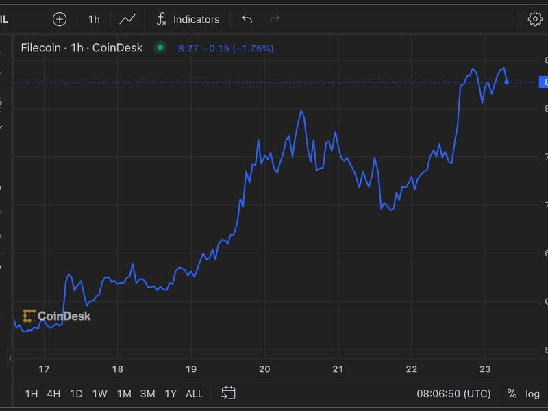 Fil,-grt-rally-boosts-coindesk-computing-index-as-bitcoin-struggles