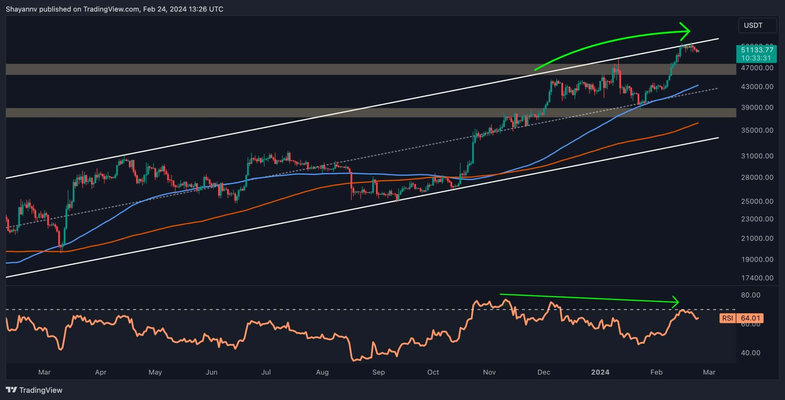 Is-bitcoin-about-to-plummet-toward-$50k-or-is-another-rally-incoming?-(btc-price-analysis)