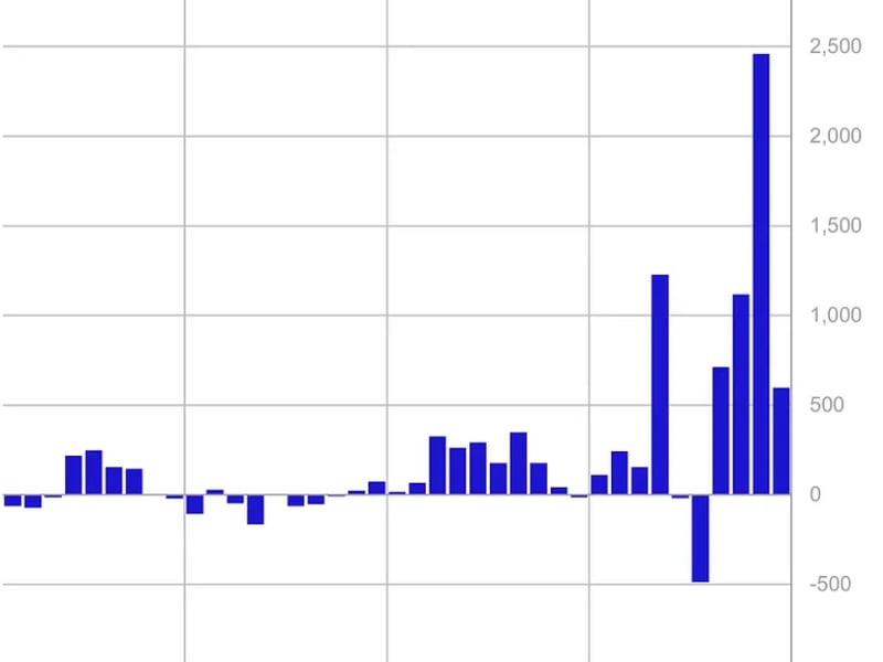 Bitcoin-investment-products-saw-inflows-of-$570m-last-week:-coinshares