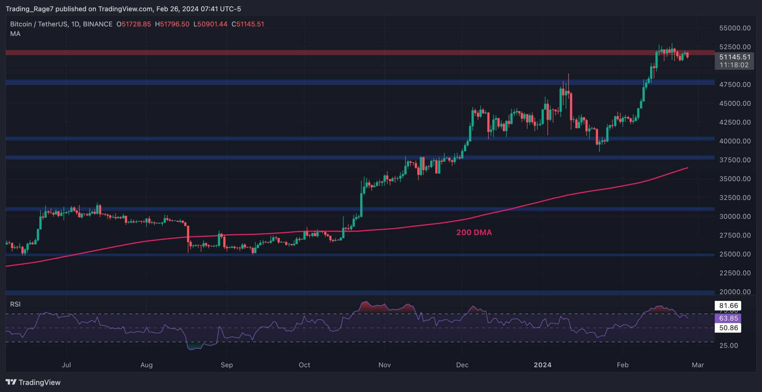 Btc-dropping-to-$48k-or-pushing-to-$55k:-which-one-comes-first?-(bitcoin-price-analysis)